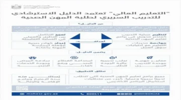 اعتماد رسمي.. التعليم العالي تطلق الدليل الاسترشادي الجديد لتدريب طلبة المهن الصحية